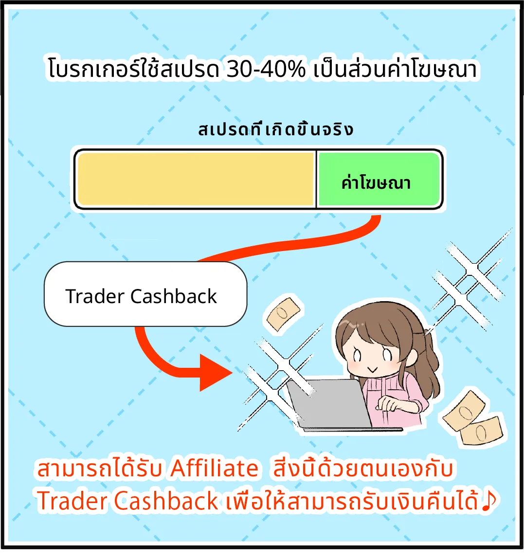 Trader Cashback คืออะไร8